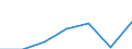 CN 2926 /Exports /Unit = Prices (Euro/ton) /Partner: Switzerland /Reporter: Eur27 /2926:Nitrile-function Compounds