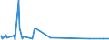 KN 2926 /Exporte /Einheit = Preise (Euro/Tonne) /Partnerland: Liechtenstein /Meldeland: Eur27_2020 /2926:Verbindungen mit Nitrilfunktion