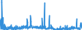 CN 2926 /Exports /Unit = Prices (Euro/ton) /Partner: Austria /Reporter: Eur27_2020 /2926:Nitrile-function Compounds