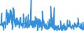 CN 2926 /Exports /Unit = Prices (Euro/ton) /Partner: Switzerland /Reporter: Eur27_2020 /2926:Nitrile-function Compounds