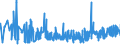 CN 2926 /Exports /Unit = Prices (Euro/ton) /Partner: Malta /Reporter: Eur27_2020 /2926:Nitrile-function Compounds