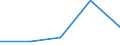 CN 2926 /Exports /Unit = Prices (Euro/ton) /Partner: Yugoslavia /Reporter: Eur27 /2926:Nitrile-function Compounds