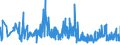 CN 2926 /Exports /Unit = Prices (Euro/ton) /Partner: Lithuania /Reporter: Eur27_2020 /2926:Nitrile-function Compounds