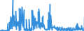 KN 2926 /Exporte /Einheit = Preise (Euro/Tonne) /Partnerland: Ungarn /Meldeland: Eur27_2020 /2926:Verbindungen mit Nitrilfunktion