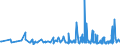 KN 2926 /Exporte /Einheit = Preise (Euro/Tonne) /Partnerland: Georgien /Meldeland: Eur27_2020 /2926:Verbindungen mit Nitrilfunktion