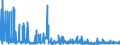 CN 2926 /Exports /Unit = Prices (Euro/ton) /Partner: Croatia /Reporter: Eur27_2020 /2926:Nitrile-function Compounds