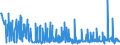 KN 2926 /Exporte /Einheit = Preise (Euro/Tonne) /Partnerland: Serbien /Meldeland: Eur27_2020 /2926:Verbindungen mit Nitrilfunktion