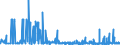 KN 2926 /Exporte /Einheit = Preise (Euro/Tonne) /Partnerland: Marokko /Meldeland: Eur27_2020 /2926:Verbindungen mit Nitrilfunktion