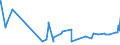 CN 2926 /Exports /Unit = Prices (Euro/ton) /Partner: Libya /Reporter: Eur27_2020 /2926:Nitrile-function Compounds