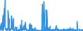 CN 2926 /Exports /Unit = Prices (Euro/ton) /Partner: Egypt /Reporter: Eur27_2020 /2926:Nitrile-function Compounds