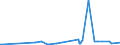 KN 2926 /Exporte /Einheit = Preise (Euro/Tonne) /Partnerland: Mauretanien /Meldeland: Eur27_2020 /2926:Verbindungen mit Nitrilfunktion