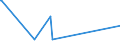 CN 2926 /Exports /Unit = Prices (Euro/ton) /Partner: Niger /Reporter: Eur27_2020 /2926:Nitrile-function Compounds