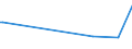 KN 2926 /Exporte /Einheit = Preise (Euro/Tonne) /Partnerland: Kap Verde /Meldeland: Europäische Union /2926:Verbindungen mit Nitrilfunktion