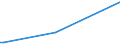 KN 2926 /Exporte /Einheit = Preise (Euro/Tonne) /Partnerland: Gambia /Meldeland: Europäische Union /2926:Verbindungen mit Nitrilfunktion