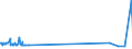 KN 2926 /Exporte /Einheit = Preise (Euro/Tonne) /Partnerland: Sierra Leone /Meldeland: Europäische Union /2926:Verbindungen mit Nitrilfunktion