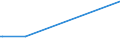 KN 2926 /Exporte /Einheit = Preise (Euro/Tonne) /Partnerland: Liberia /Meldeland: Eur27_2020 /2926:Verbindungen mit Nitrilfunktion