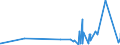 KN 2926 /Exporte /Einheit = Preise (Euro/Tonne) /Partnerland: Benin /Meldeland: Eur27_2020 /2926:Verbindungen mit Nitrilfunktion