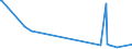 KN 2926 /Exporte /Einheit = Preise (Euro/Tonne) /Partnerland: Kongo /Meldeland: Europäische Union /2926:Verbindungen mit Nitrilfunktion