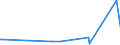 KN 2926 /Exporte /Einheit = Preise (Euro/Tonne) /Partnerland: Dem. Rep. Kongo /Meldeland: Eur27_2020 /2926:Verbindungen mit Nitrilfunktion