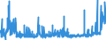 CN 29270000 /Exports /Unit = Prices (Euro/ton) /Partner: Netherlands /Reporter: Eur27_2020 /29270000:Diazo-, Azo- or Azoxy-compounds