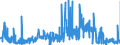 CN 29270000 /Exports /Unit = Prices (Euro/ton) /Partner: Spain /Reporter: Eur27_2020 /29270000:Diazo-, Azo- or Azoxy-compounds