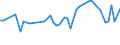 CN 29270000 /Exports /Unit = Prices (Euro/ton) /Partner: United Kingdom(Northern Ireland) /Reporter: Eur27_2020 /29270000:Diazo-, Azo- or Azoxy-compounds