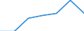 CN 29270000 /Exports /Unit = Prices (Euro/ton) /Partner: Switzerland /Reporter: Eur27 /29270000:Diazo-, Azo- or Azoxy-compounds