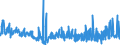 CN 29270000 /Exports /Unit = Prices (Euro/ton) /Partner: Switzerland /Reporter: Eur27_2020 /29270000:Diazo-, Azo- or Azoxy-compounds