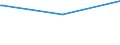 CN 29270000 /Exports /Unit = Prices (Euro/ton) /Partner: San Marino /Reporter: Eur27_2020 /29270000:Diazo-, Azo- or Azoxy-compounds