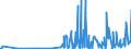 CN 29270000 /Exports /Unit = Prices (Euro/ton) /Partner: Latvia /Reporter: Eur27_2020 /29270000:Diazo-, Azo- or Azoxy-compounds