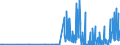 CN 29270000 /Exports /Unit = Prices (Euro/ton) /Partner: Lithuania /Reporter: Eur27_2020 /29270000:Diazo-, Azo- or Azoxy-compounds