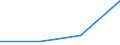 CN 29270000 /Exports /Unit = Prices (Euro/ton) /Partner: Soviet Union /Reporter: Eur27 /29270000:Diazo-, Azo- or Azoxy-compounds