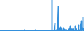 CN 29270000 /Exports /Unit = Prices (Euro/ton) /Partner: Slovakia /Reporter: Eur27_2020 /29270000:Diazo-, Azo- or Azoxy-compounds