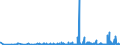 CN 29270000 /Exports /Unit = Prices (Euro/ton) /Partner: Romania /Reporter: Eur27_2020 /29270000:Diazo-, Azo- or Azoxy-compounds