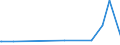 CN 29270000 /Exports /Unit = Prices (Euro/ton) /Partner: Armenia /Reporter: Eur27_2020 /29270000:Diazo-, Azo- or Azoxy-compounds