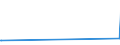 CN 29270000 /Exports /Unit = Prices (Euro/ton) /Partner: Kyrghistan /Reporter: Eur27_2020 /29270000:Diazo-, Azo- or Azoxy-compounds
