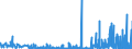 CN 29270000 /Exports /Unit = Prices (Euro/ton) /Partner: Slovenia /Reporter: Eur27_2020 /29270000:Diazo-, Azo- or Azoxy-compounds