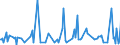 CN 29270000 /Exports /Unit = Prices (Euro/ton) /Partner: Bosnia-herz. /Reporter: Eur27_2020 /29270000:Diazo-, Azo- or Azoxy-compounds