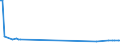 CN 29270000 /Exports /Unit = Prices (Euro/ton) /Partner: Serb.monten. /Reporter: Eur15 /29270000:Diazo-, Azo- or Azoxy-compounds