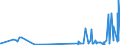 CN 29270000 /Exports /Unit = Prices (Euro/ton) /Partner: For.jrep.mac /Reporter: Eur27_2020 /29270000:Diazo-, Azo- or Azoxy-compounds