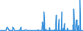 CN 29270000 /Exports /Unit = Prices (Euro/ton) /Partner: Serbia /Reporter: Eur27_2020 /29270000:Diazo-, Azo- or Azoxy-compounds