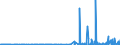 CN 29270000 /Exports /Unit = Prices (Euro/ton) /Partner: Morocco /Reporter: Eur27_2020 /29270000:Diazo-, Azo- or Azoxy-compounds