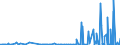 CN 29270000 /Exports /Unit = Prices (Euro/ton) /Partner: Tunisia /Reporter: Eur27_2020 /29270000:Diazo-, Azo- or Azoxy-compounds