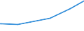 CN 29270000 /Exports /Unit = Prices (Euro/ton) /Partner: Sierra Leone /Reporter: Eur27_2020 /29270000:Diazo-, Azo- or Azoxy-compounds