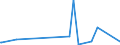 CN 29270000 /Exports /Unit = Prices (Euro/ton) /Partner: Rwanda /Reporter: Eur27_2020 /29270000:Diazo-, Azo- or Azoxy-compounds