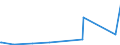 CN 29270000 /Exports /Unit = Prices (Euro/ton) /Partner: Ethiopia /Reporter: Eur27_2020 /29270000:Diazo-, Azo- or Azoxy-compounds