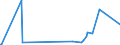 CN 29270000 /Exports /Unit = Prices (Euro/ton) /Partner: Uganda /Reporter: Eur27_2020 /29270000:Diazo-, Azo- or Azoxy-compounds