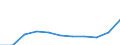 KN 2927 /Exporte /Einheit = Preise (Euro/Tonne) /Partnerland: Belgien/Luxemburg /Meldeland: Eur27 /2927:Diazoverbindungen, Azoverbindungen Oder Azoxyverbindungen