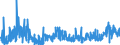 KN 2927 /Exporte /Einheit = Preise (Euro/Tonne) /Partnerland: Deutschland /Meldeland: Eur27_2020 /2927:Diazoverbindungen, Azoverbindungen Oder Azoxyverbindungen