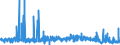 KN 2927 /Exporte /Einheit = Preise (Euro/Tonne) /Partnerland: Ver.koenigreich /Meldeland: Eur27_2020 /2927:Diazoverbindungen, Azoverbindungen Oder Azoxyverbindungen